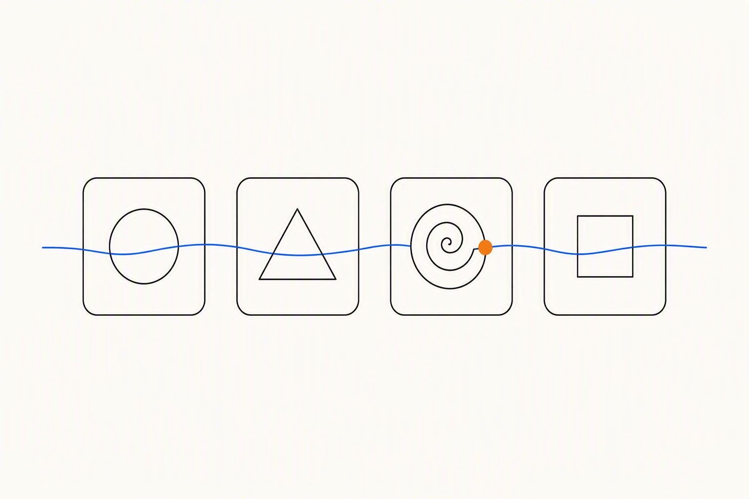 Four outlined panels threaded by a single line, each holding a different glyph, representing one brand monitored across several AI engines